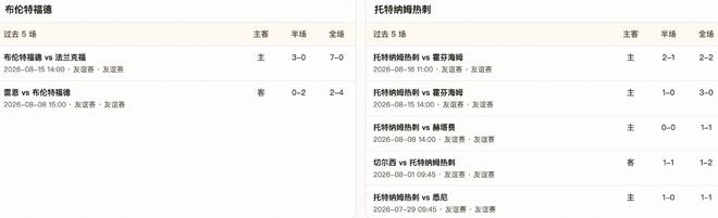 半全场分析：布伦特福德抢占先机，热刺客场或难守优势