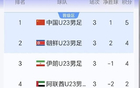 一场3-0，中国男足亚运会冲4强对手产生，赛程调整，CCTV5直播！